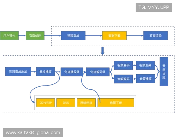 K8旗舰厅中国客户服务与技术支持体系优化方案深度剖析